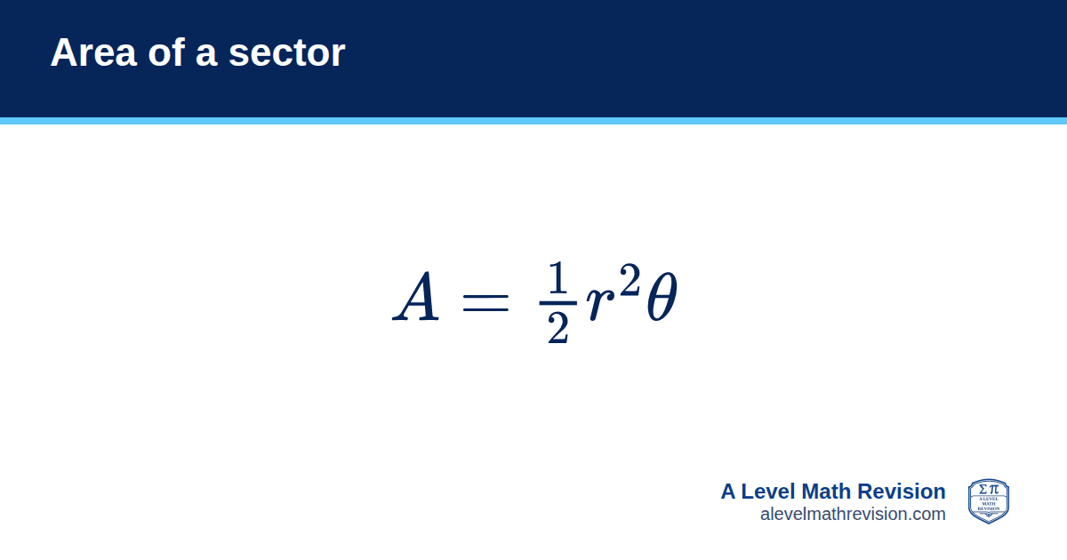 Area of a sector formula card: area of a sector A = ½r²θ, with θ in radians. A Level Math Revision