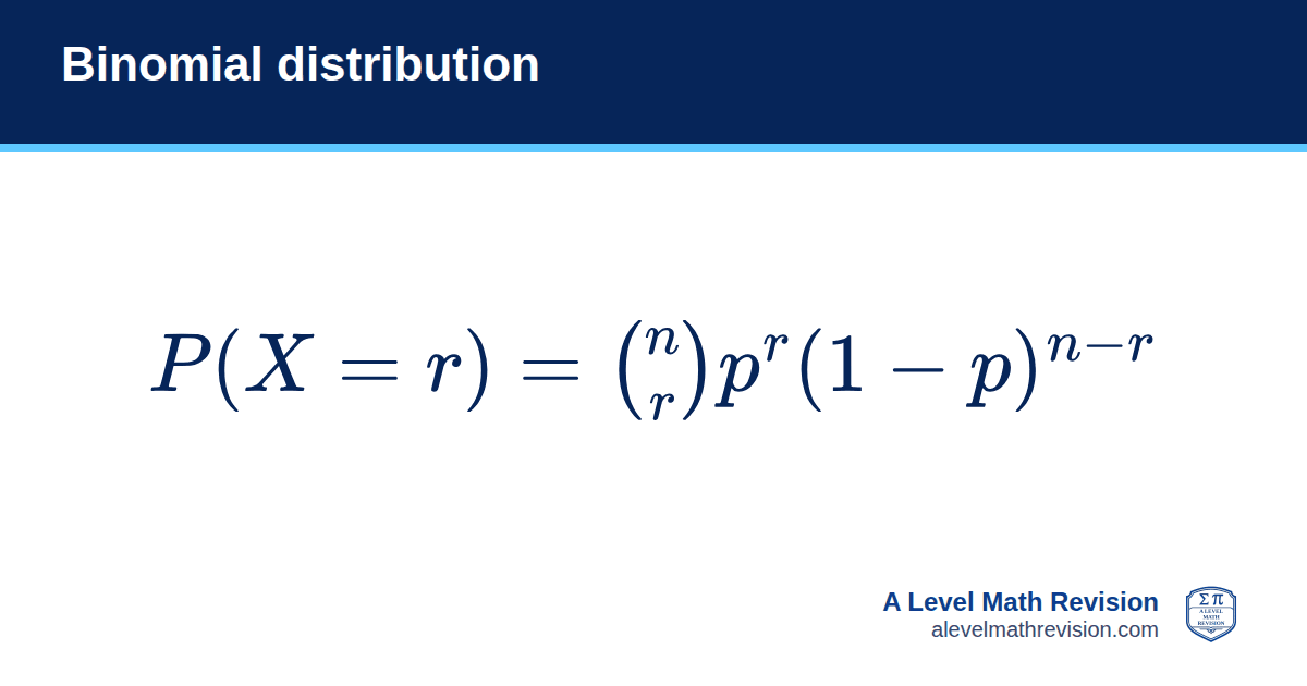 Binomial distribution formula card: P(X = r) = nCr × pʳ × (1 − p)ⁿ⁻ʳ. A Level Math Revision