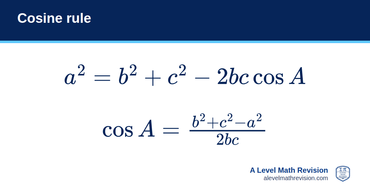 Cosine rule formula card: a² = b² + c² − 2bc cos A, or cos A = (b² + c² − a²) / 2bc. A Level Math Revision
