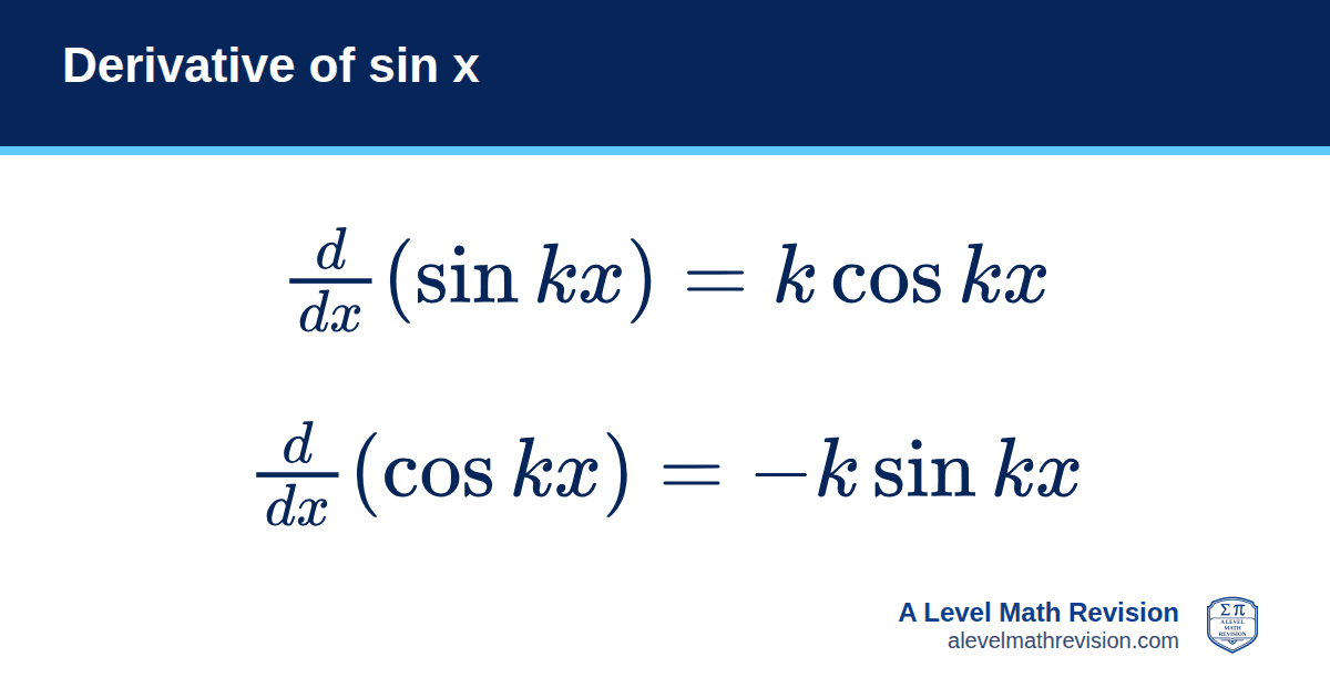 Derivative of sin x formula card: d/dx (sin kx) = k cos kx and d/dx (cos kx) = −k sin kx (x in radians). A Level Math Revision