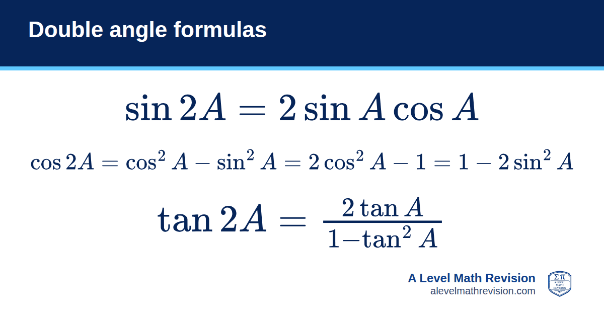 Double angle formulas formula card: sin 2A = 2 sin A cos A; cos 2A = cos²A − sin²A = 2cos²A − 1 = 1 − 2sin²A; tan 2A = 2tan A / (1 − tan²A). A Level Math Revision