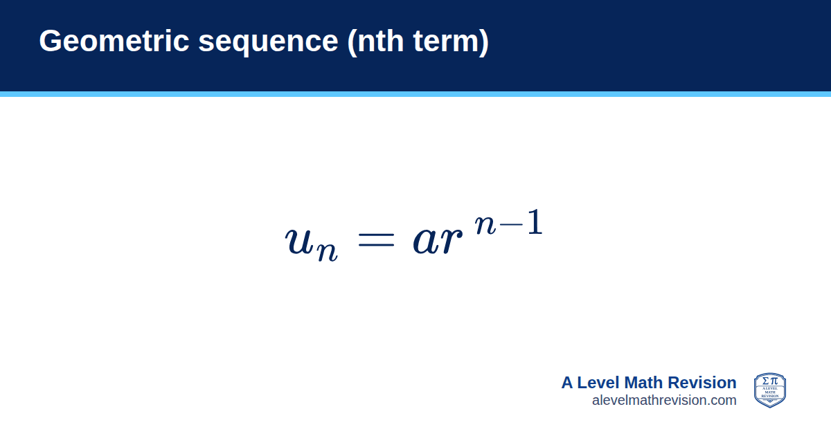 Geometric sequence (nth term) formula card: uₙ = arⁿ⁻¹. A Level Math Revision