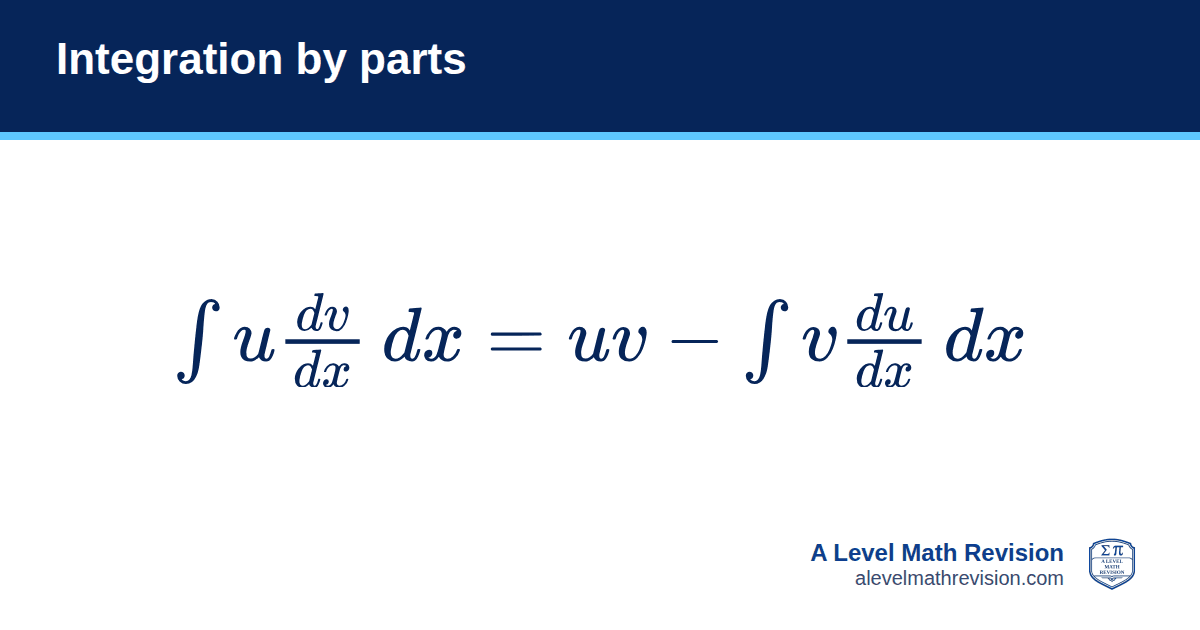 Integration by parts formula card: ∫ u (dv/dx) dx = uv − ∫ v (du/dx) dx. A Level Math Revision