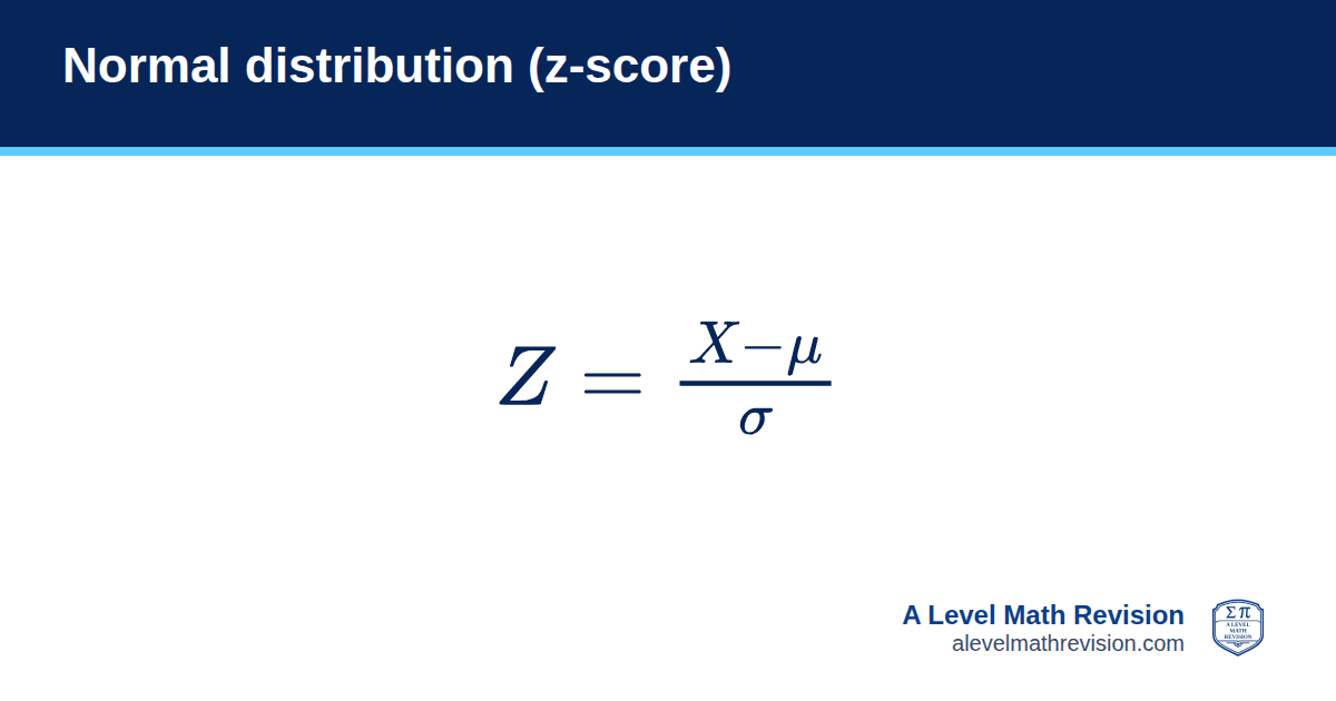 Normal distribution (z-score) formula card: z = (x − μ) / σ, which turns X ~ N(μ, σ²) into Z ~ N(0, 1). A Level Math Revision