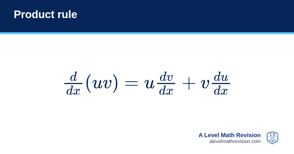 Product rule formula card: d/dx (uv) = u dv/dx + v du/dx. A Level Math Revision