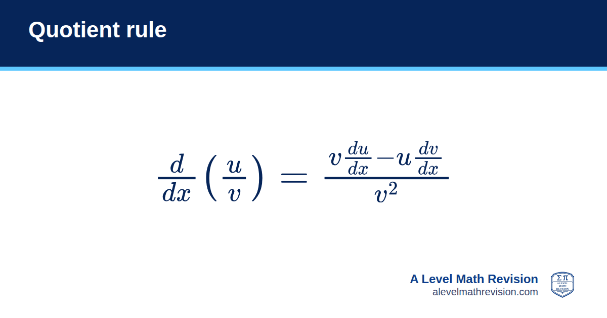 Quotient rule formula card: d/dx (u/v) = (v du/dx − u dv/dx) / v². A Level Math Revision