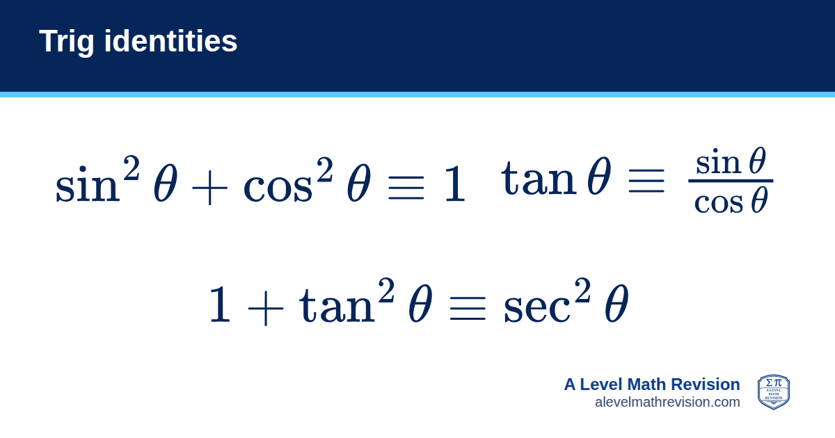 Trig identities formula card: sin²θ + cos²θ ≡ 1, tan θ ≡ sin θ / cos θ, 1 + tan²θ ≡ sec²θ. A Level Math Revision