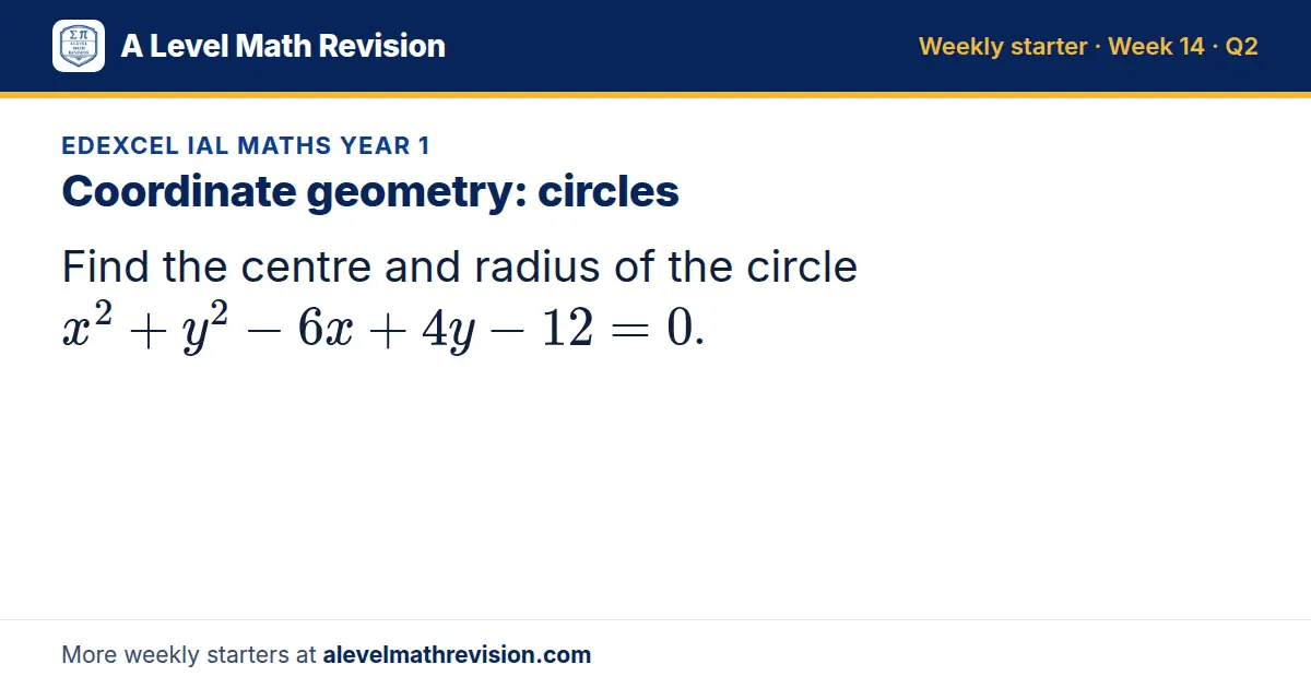 Edexcel IAL Maths Year 1 starter question on Coordinate geometry: circles: Find the centre and radius of the circle x² + y² - 6x + 4y - 12 = 0.