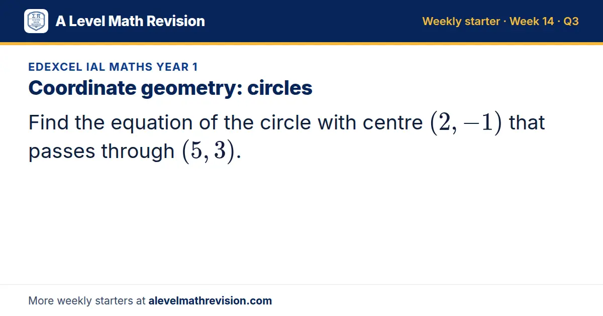 Edexcel IAL Maths Year 1 starter question on Coordinate geometry: circles: Find the equation of the circle with centre (2, -1) that passes through (5, 3).