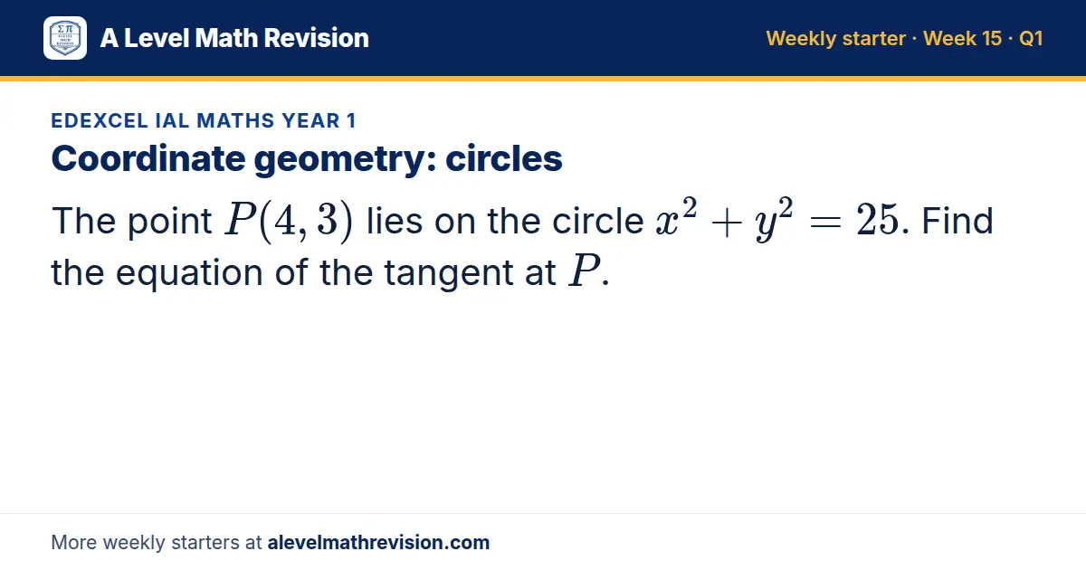 Edexcel IAL Maths Year 1 starter question on Coordinate geometry: circles: The point P(4, 3) lies on the circle x² + y² = 25. Find the equation of the tangent at P.