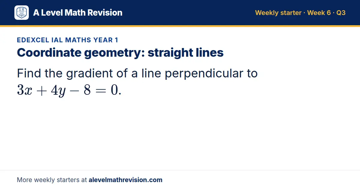 Edexcel IAL Maths Year 1 starter question on Coordinate geometry: straight lines: Find the gradient of a line perpendicular to 3x + 4y - 8 = 0.