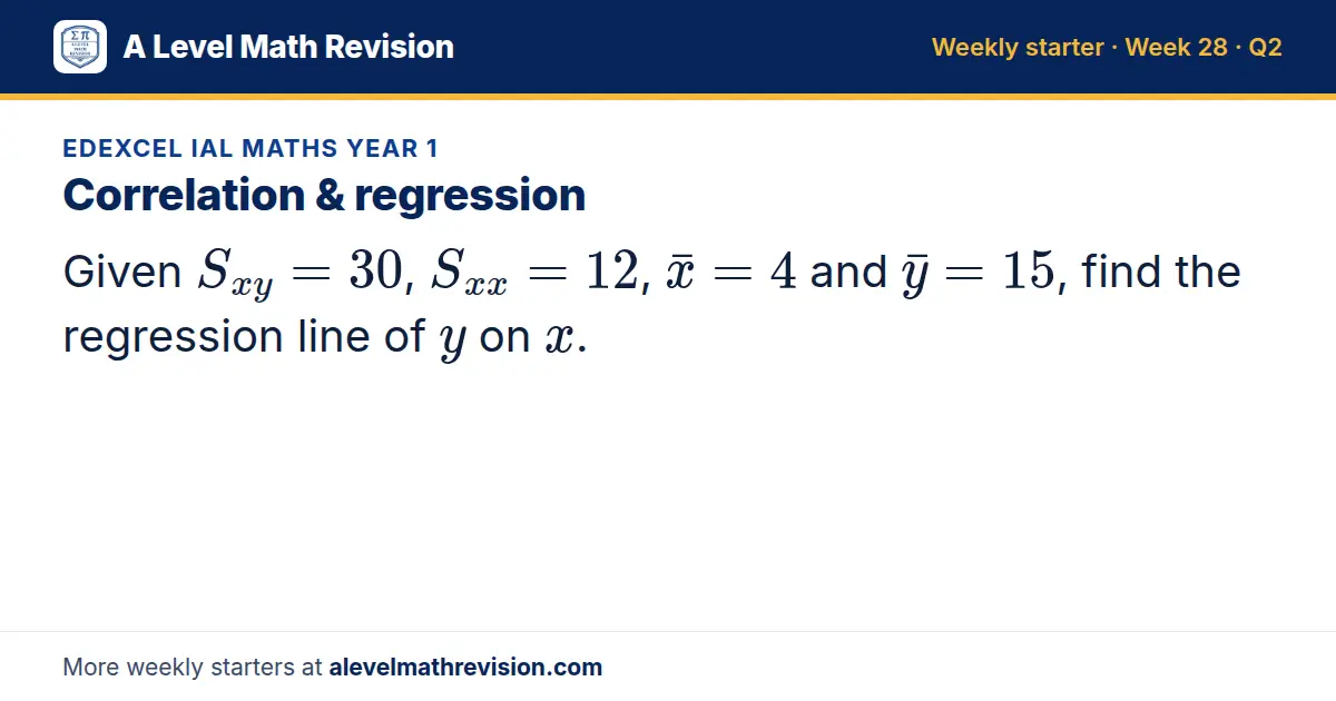 Edexcel IAL Maths Year 1 starter question on Correlation & regression: Given S_xy = 30, S_xx = 12, x = 4 and y = 15, find the regression line of y on x.