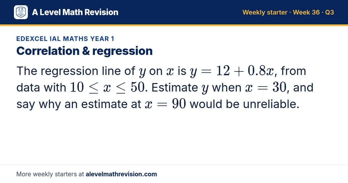 Edexcel IAL Maths Year 1 starter question on Correlation & regression: The regression line of y on x is y = 12 + 0.8x, from data with 10 ≤ x ≤ 50. Estimate y when x = 30, and say why an estimate at x = 90 would be unreliable.