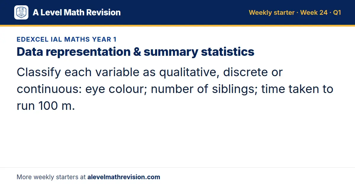 Edexcel IAL Maths Year 1 starter question on Data representation & summary statistics: Classify each variable as qualitative, discrete or continuous: eye colour; number of siblings; time taken to run 100 m.