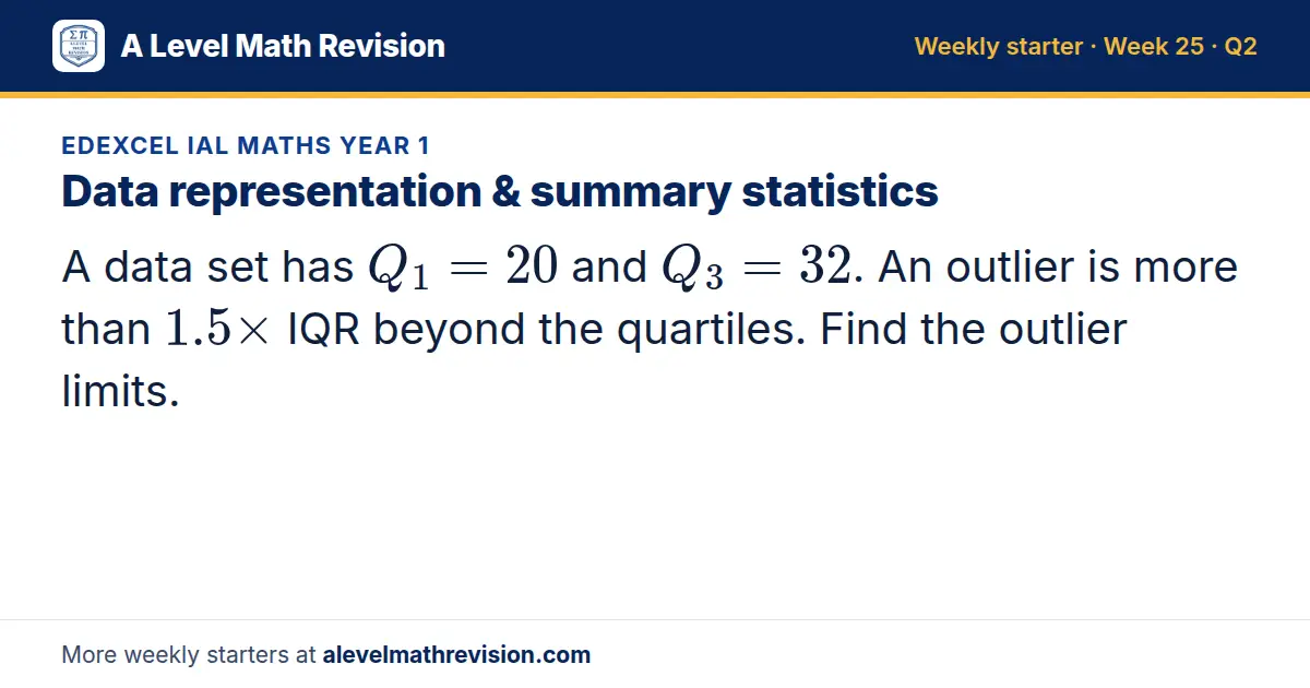 Edexcel IAL Maths Year 1 starter question on Data representation & summary statistics: A data set has Q_1 = 20 and Q_3 = 32. An outlier is more than 1.5 × IQR beyond the quartiles. Find the outlier limits.