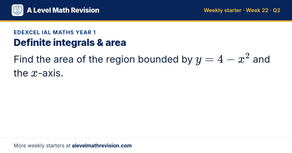 Edexcel IAL Maths Year 1 starter question on Definite integrals & area: Find the area of the region bounded by y = 4 - x² and the x-axis.