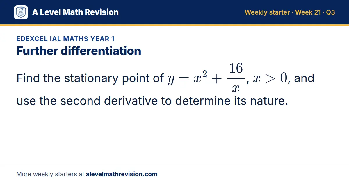 Edexcel IAL Maths Year 1 starter question on Further differentiation: Find the stationary point of y = x² + 16/x, x > 0, and use the second derivative to determine its nature.