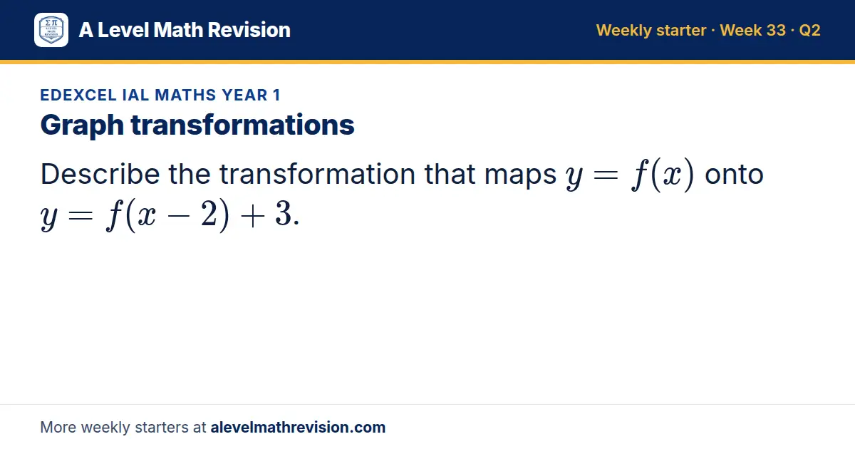Edexcel IAL Maths Year 1 starter question on Graph transformations: Describe the transformation that maps y = f(x) onto y = f(x - 2) + 3.