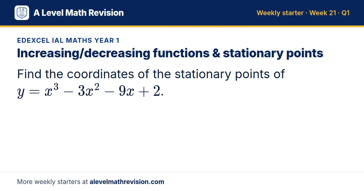 Edexcel IAL Maths Year 1 starter question on Increasing/decreasing functions & stationary points: Find the coordinates of the stationary points of y = x³ - 3x² - 9x + 2.