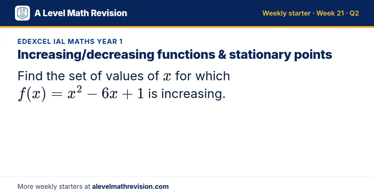 Edexcel IAL Maths Year 1 starter question on Increasing/decreasing functions & stationary points: Find the set of values of x for which f(x) = x² - 6x + 1 is increasing.