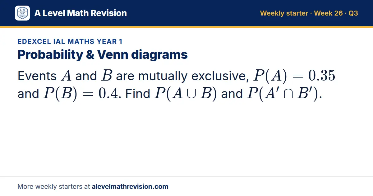 Edexcel IAL Maths Year 1 starter question on Probability & Venn diagrams: Events A and B are mutually exclusive, P(A) = 0.35 and P(B) = 0.4. Find P(A ∪ B) and P(A' ∩ B').