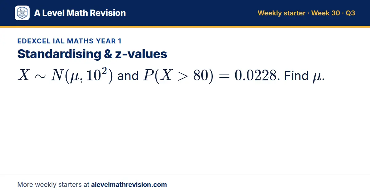 Edexcel IAL Maths Year 1 starter question on Standardising & z-values: X N(μ, 10²) and P(X > 80) = 0.0228. Find μ.