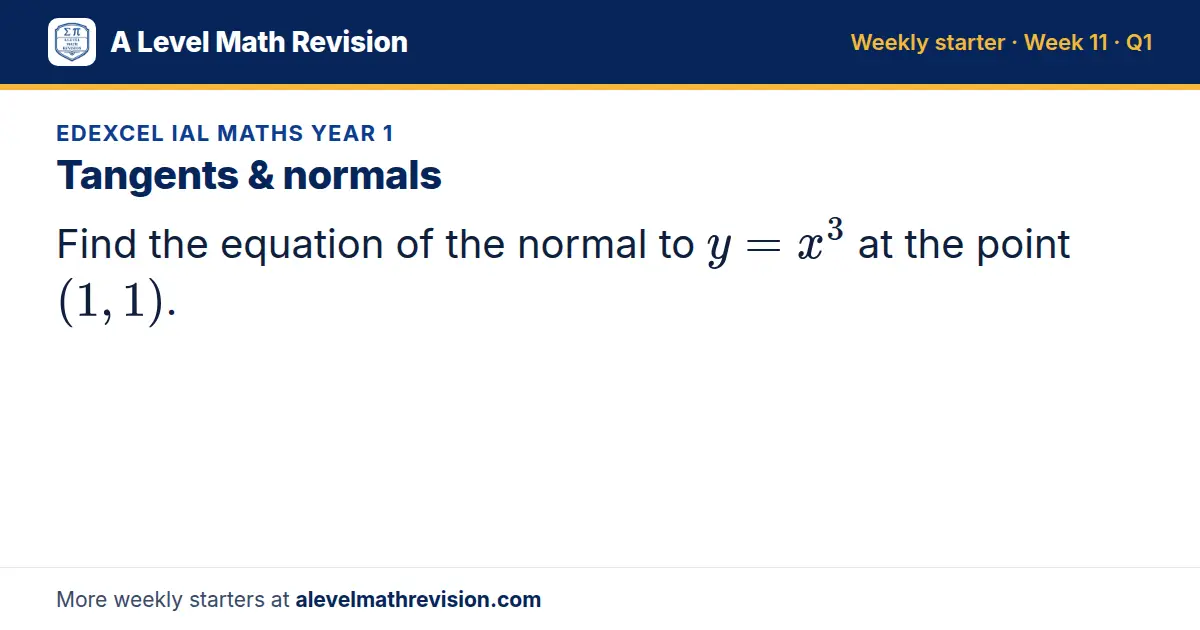 Edexcel IAL Maths Year 1 starter question on Tangents & normals: Find the equation of the normal to y = x³ at the point (1, 1).