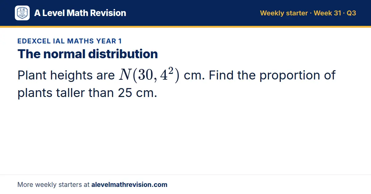 Edexcel IAL Maths Year 1 starter question on The normal distribution: Plant heights are N(30, 4²) cm. Find the proportion of plants taller than 25 cm.