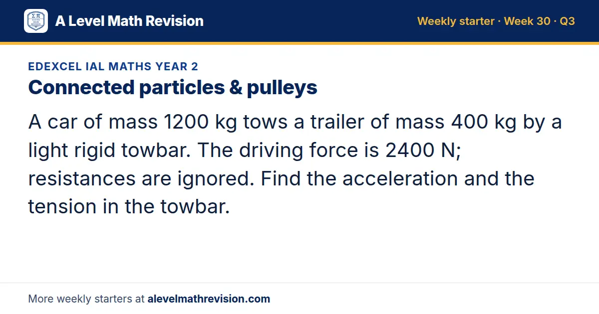 Edexcel IAL Maths Year 2 starter question on Connected particles & pulleys: A car of mass 1200 kg tows a trailer of mass 400 kg by a light rigid towbar. The driving force is 2400 N; resistances are ignored. Find the acceleration and the tension in…