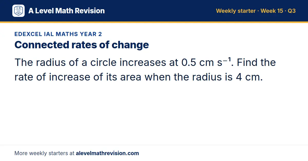 Edexcel IAL Maths Year 2 starter question on Connected rates of change: The radius of a circle increases at 0.5 cm s⁻¹. Find the rate of increase of its area when the radius is 4 cm.