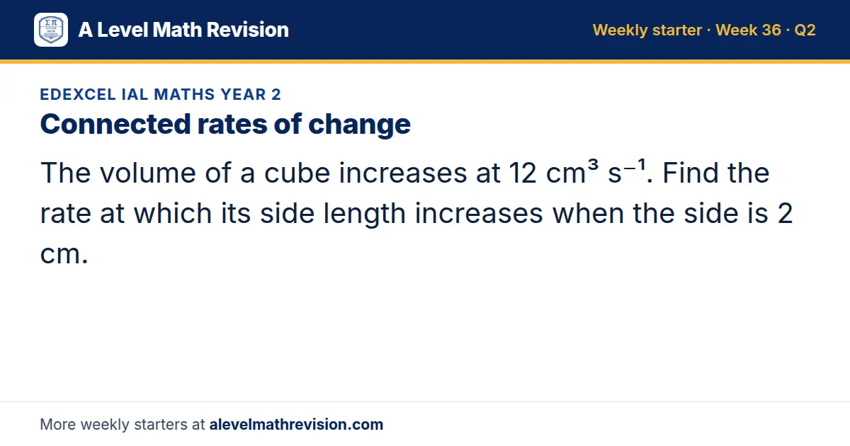 Edexcel IAL Maths Year 2 starter question on Connected rates of change: The volume of a cube increases at 12 cm³ s⁻¹. Find the rate at which its side length increases when the side is 2 cm.
