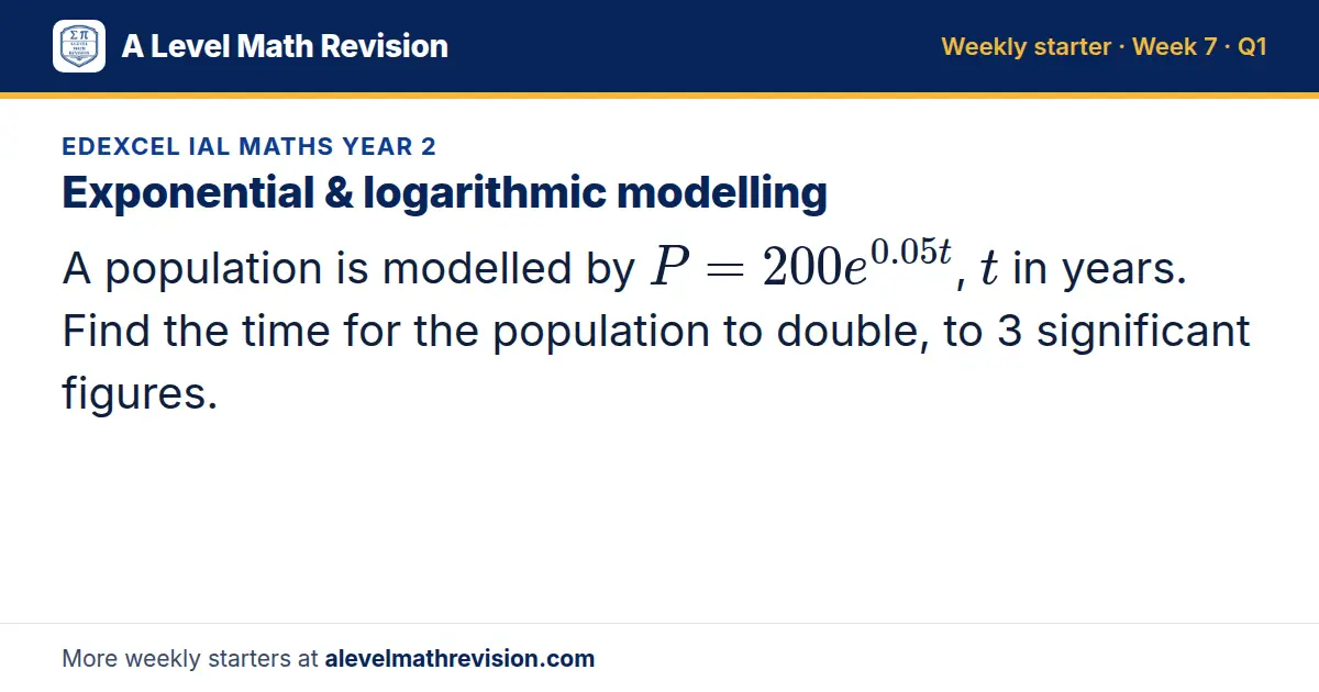 Edexcel IAL Maths Year 2 starter question on Exponential & logarithmic modelling: A population is modelled by P = 200e^(0.05t), t in years. Find the time for the population to double, to 3 significant figures.