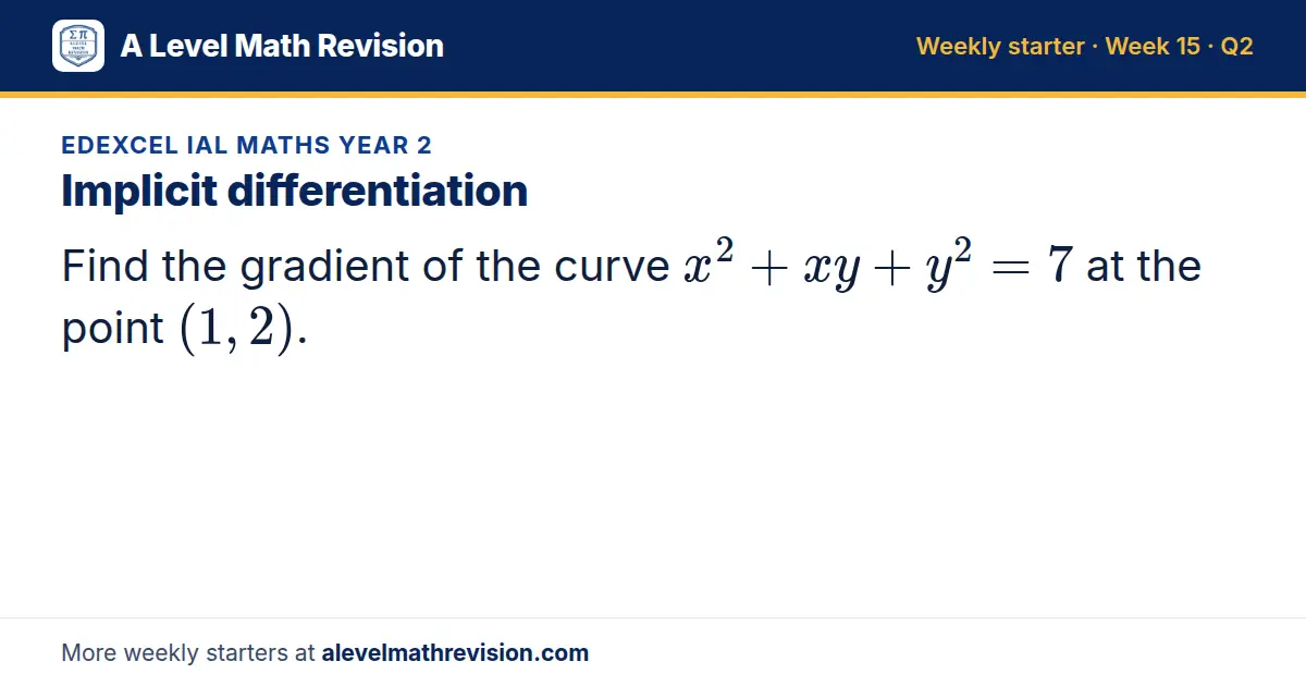 Edexcel IAL Maths Year 2 starter question on Implicit differentiation: Find the gradient of the curve x² + xy + y² = 7 at the point (1, 2).