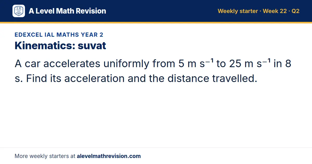 Edexcel IAL Maths Year 2 starter question on Kinematics: suvat: A car accelerates uniformly from 5 m s⁻¹ to 25 m s⁻¹ in 8 s. Find its acceleration and the distance travelled.