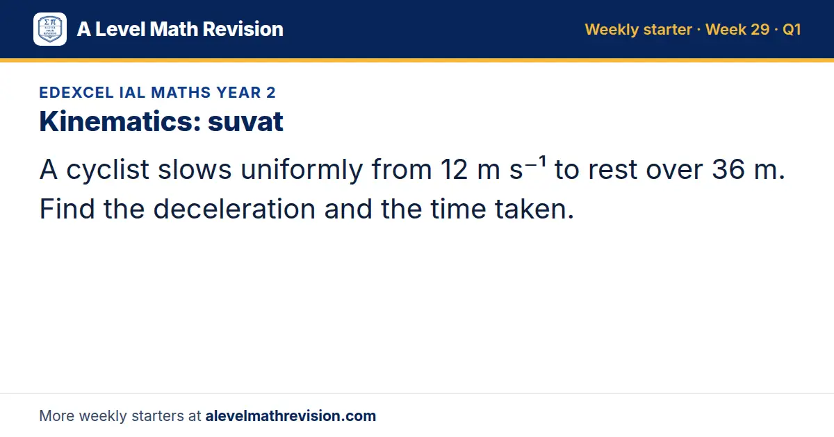 Edexcel IAL Maths Year 2 starter question on Kinematics: suvat: A cyclist slows uniformly from 12 m s⁻¹ to rest over 36 m. Find the deceleration and the time taken.