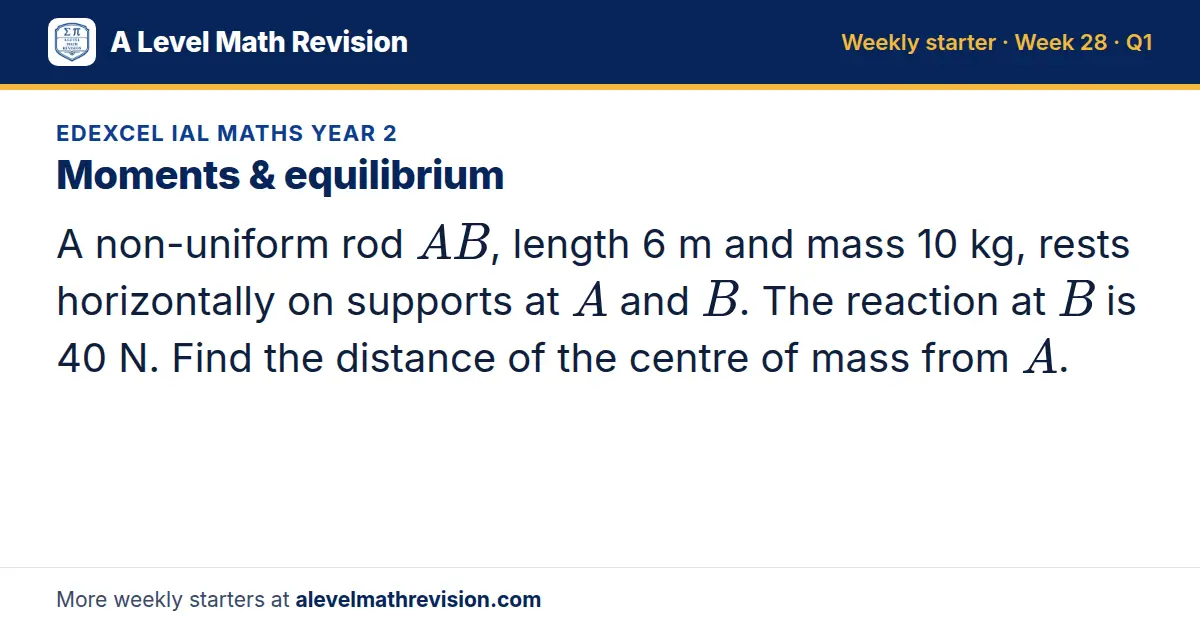 Edexcel IAL Maths Year 2 starter question on Moments & equilibrium: A non-uniform rod AB, length 6 m and mass 10 kg, rests horizontally on supports at A and B. The reaction at B is 40 N. Find the distance of the centre of mass from A.