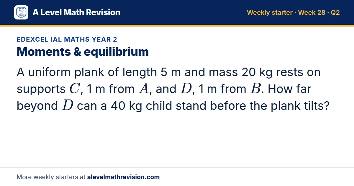 Edexcel IAL Maths Year 2 starter question on Moments & equilibrium: A uniform plank of length 5 m and mass 20 kg rests on supports C, 1 m from A, and D, 1 m from B. How far beyond D can a 40 kg child stand before the plank tilts?