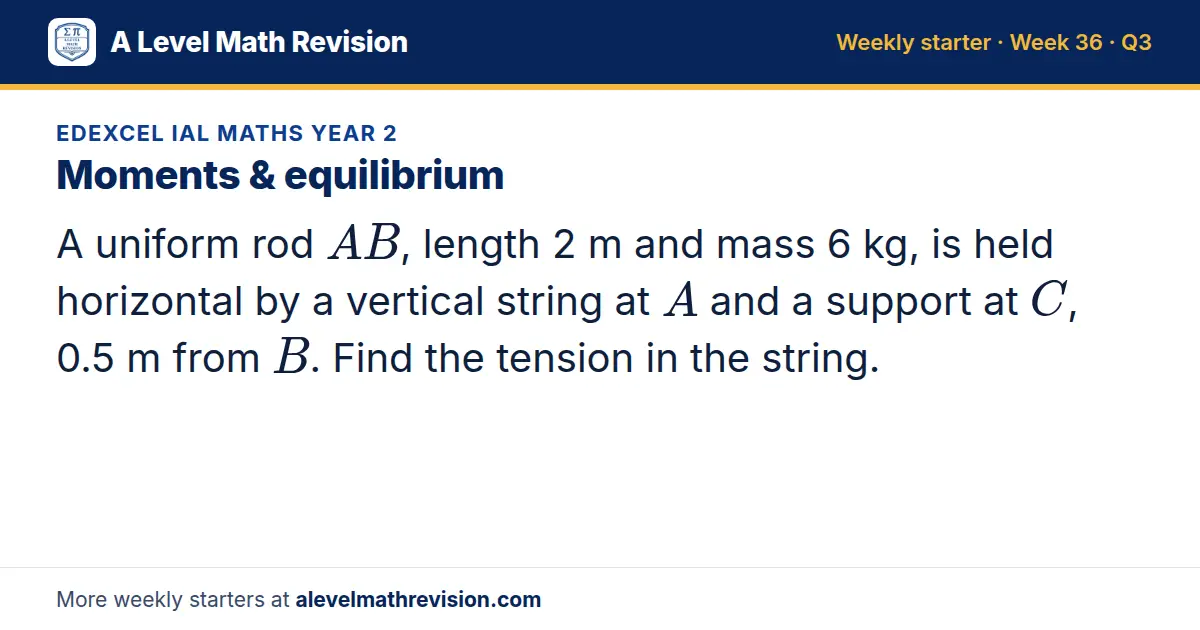 Edexcel IAL Maths Year 2 starter question on Moments & equilibrium: A uniform rod AB, length 2 m and mass 6 kg, is held horizontal by a vertical string at A and a support at C, 0.5 m from B. Find the tension in the string.