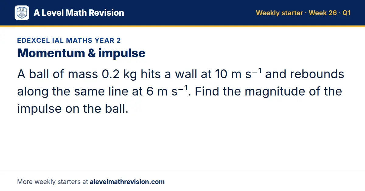 Edexcel IAL Maths Year 2 starter question on Momentum & impulse: A ball of mass 0.2 kg hits a wall at 10 m s⁻¹ and rebounds along the same line at 6 m s⁻¹. Find the magnitude of the impulse on the ball.