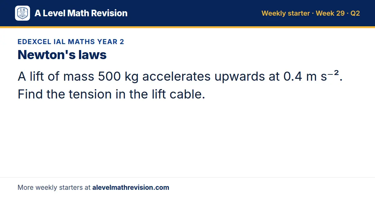 Edexcel IAL Maths Year 2 starter question on Newton's laws: A lift of mass 500 kg accelerates upwards at 0.4 m s⁻². Find the tension in the lift cable.