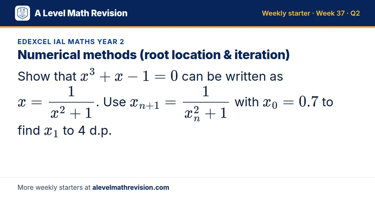 Edexcel IAL Maths Year 2 starter question on Numerical methods (root location & iteration): Show that x³ + x - 1 = 0 can be written as x = 1/(x² + 1). Use x_n+1 = 1/(x_n² + 1) with x_0 = 0.7 to find x_1 to 4 d.p.