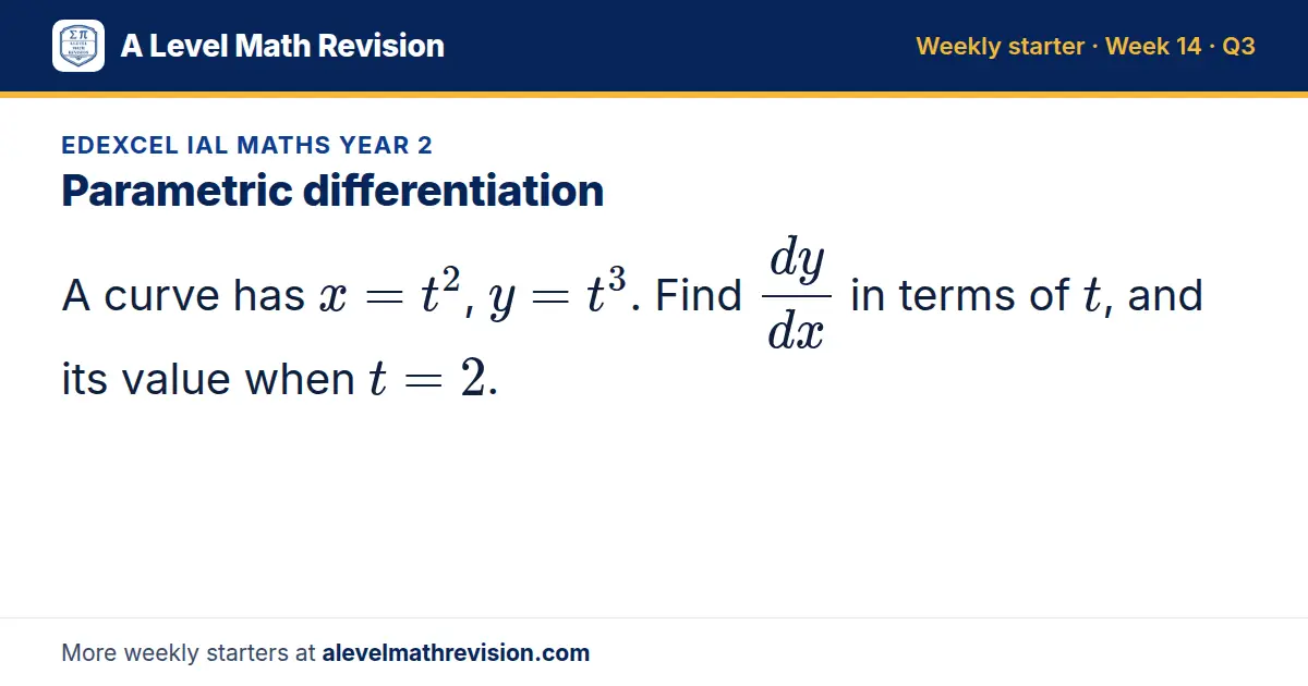 Edexcel IAL Maths Year 2 starter question on Parametric differentiation: A curve has x = t², y = t^3. Find dy/dx in terms of t, and its value when t = 2.