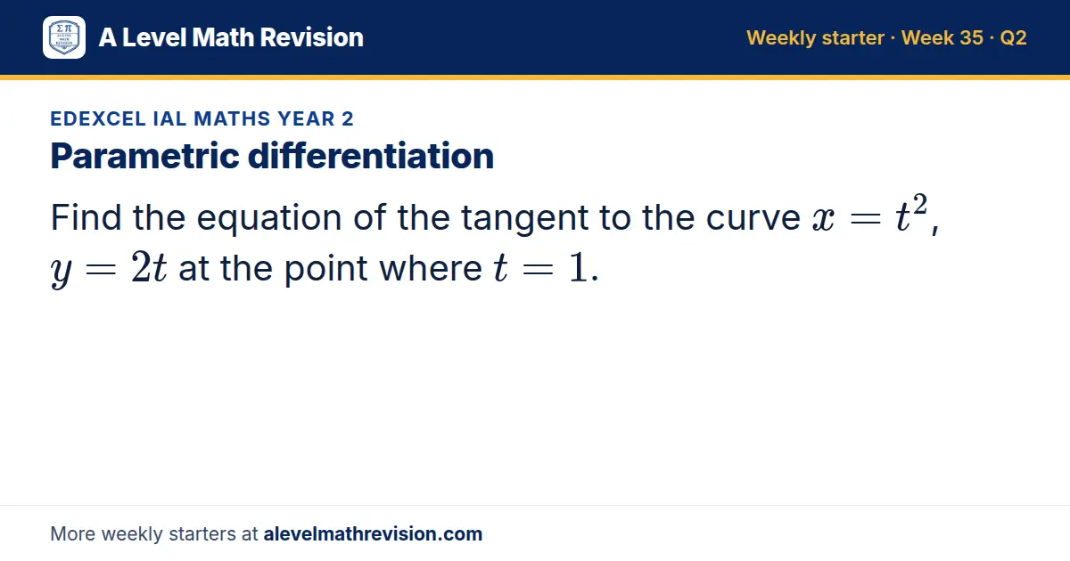 Edexcel IAL Maths Year 2 starter question on Parametric differentiation: Find the equation of the tangent to the curve x = t², y = 2t at the point where t = 1.