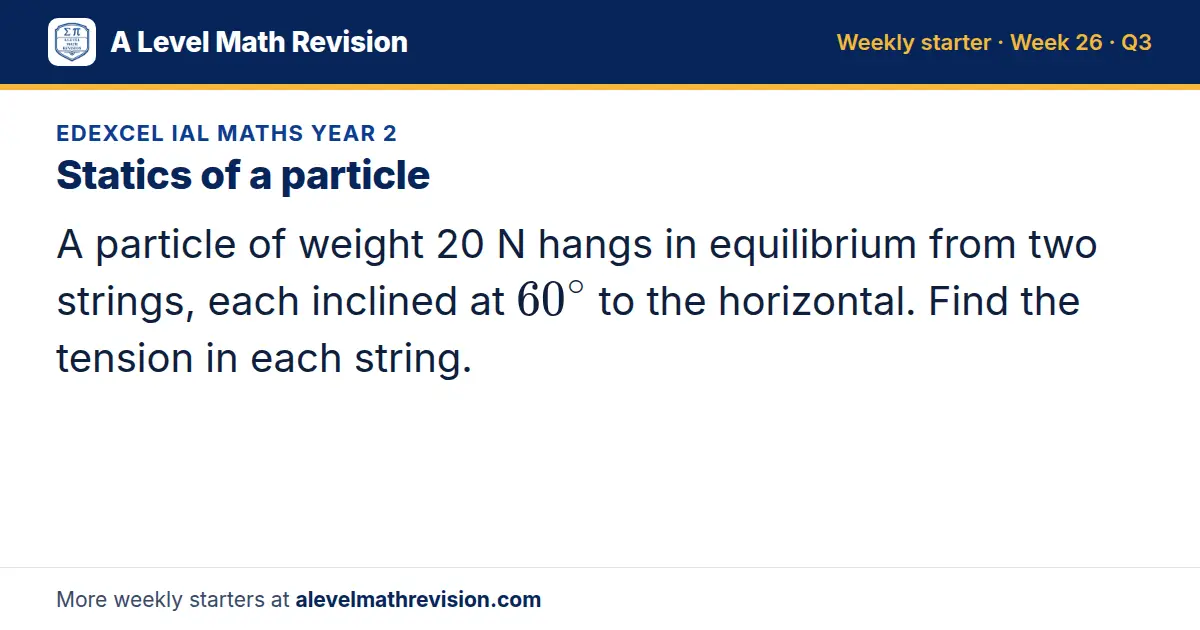 Edexcel IAL Maths Year 2 starter question on Statics of a particle: A particle of weight 20 N hangs in equilibrium from two strings, each inclined at 60^∘ to the horizontal. Find the tension in each string.