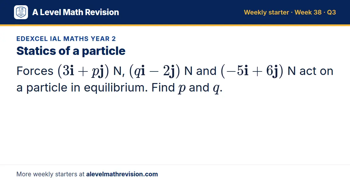 Edexcel IAL Maths Year 2 starter question on Statics of a particle: Forces (3i + pj) N, (qi - 2j) N and (-5i + 6j) N act on a particle in equilibrium. Find p and q.