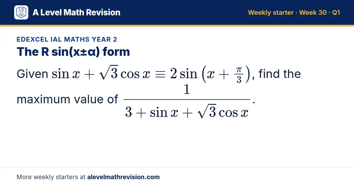 Edexcel IAL Maths Year 2 starter question on The R sin(x±α) form: Given sin x + √3cos x ≡ 2sin(x + (π)/3), find the maximum value of 1/(3 + sin x + √3cos x).