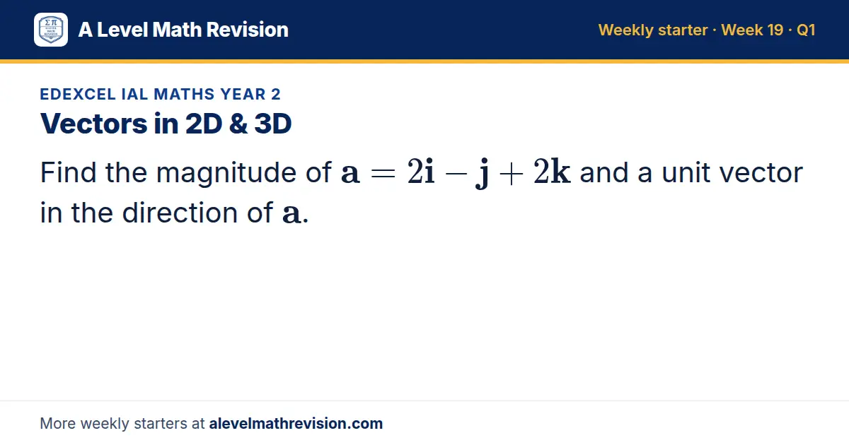 Edexcel IAL Maths Year 2 starter question on Vectors in 2D & 3D: Find the magnitude of a = 2i - j + 2k and a unit vector in the direction of a.
