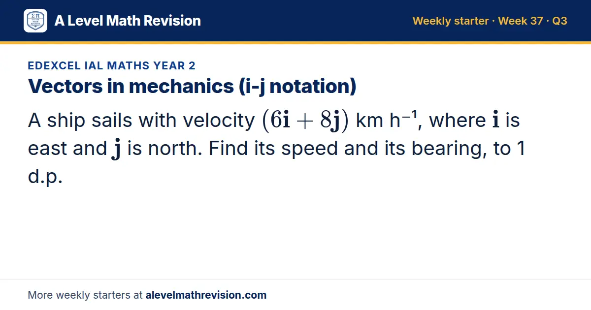 Edexcel IAL Maths Year 2 starter question on Vectors in mechanics (i-j notation): A ship sails with velocity (6i + 8j) km h⁻¹, where i is east and j is north. Find its speed and its bearing, to 1 d.p.