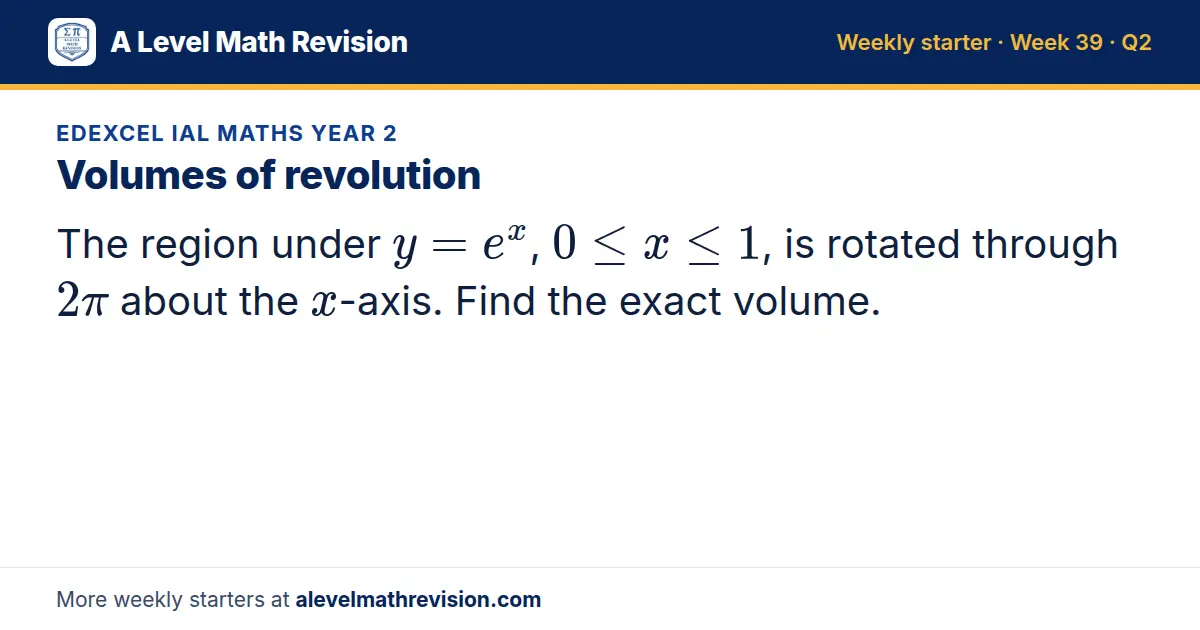 Edexcel IAL Maths Year 2 starter question on Volumes of revolution: The region under y = e^x, 0 ≤ x ≤ 1, is rotated through 2π about the x-axis. Find the exact volume.