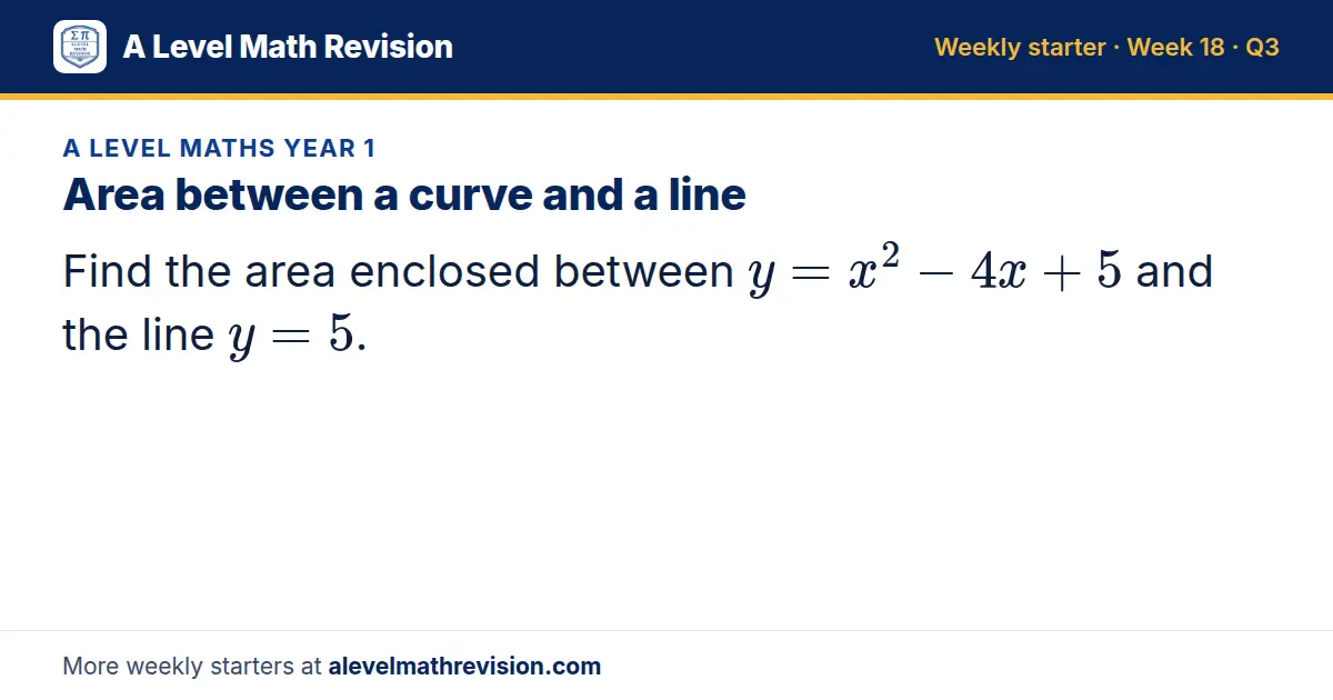 A Level Maths Year 1 starter question on Area between a curve and a line: Find the area enclosed between y = x² - 4x + 5 and the line y = 5.